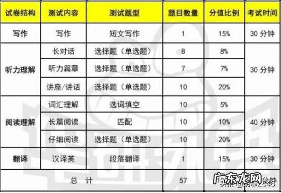 100分怎么换算成四等级 四级分数换算表2020