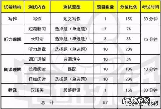 100分怎么换算成四等级 四级分数换算表2020