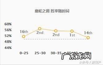 魔蛇之拥被动 魔蛇之拥怎么出装