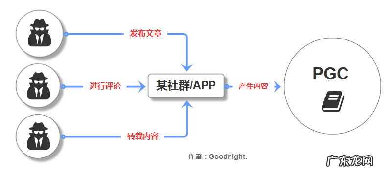 刷独立访客 独立访客数