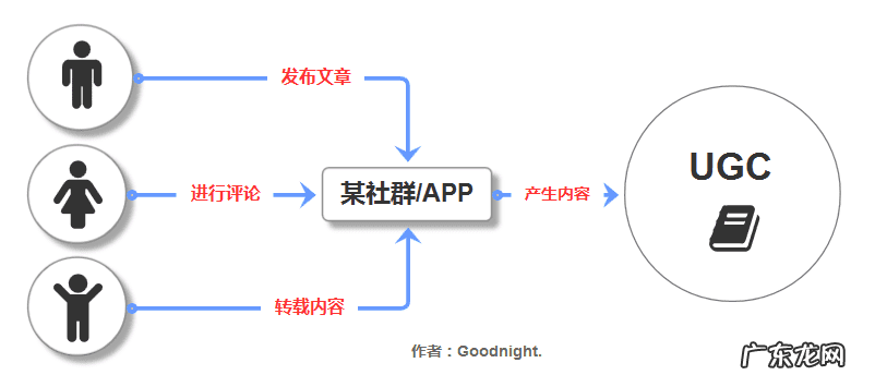 刷独立访客 独立访客数