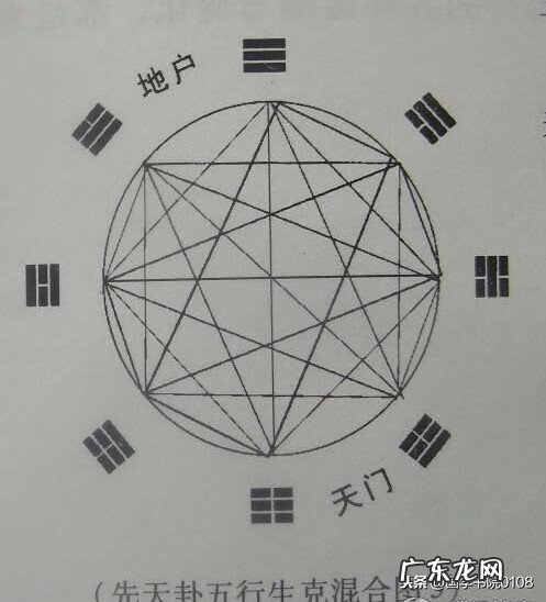 西南八卦方位 八卦卦象西南