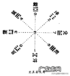 西南八卦方位 八卦卦象西南
