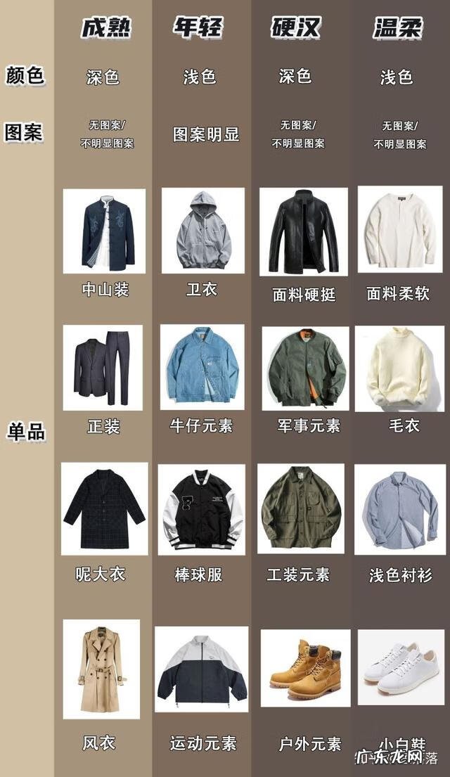 男生搭配衣服的技巧 男生服装搭配技巧
