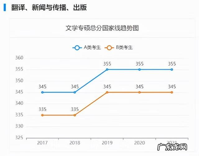 本科新闻学可以考什么研究生 新闻学研究生学什么