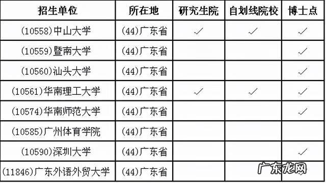 本科新闻学可以考什么研究生 新闻学研究生学什么