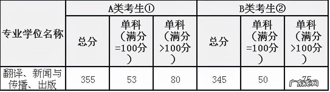 本科新闻学可以考什么研究生 新闻学研究生学什么