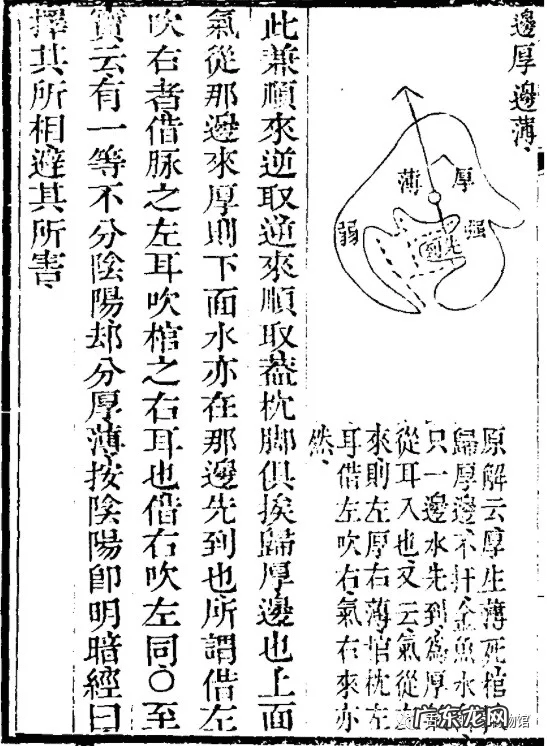 大地风水特征 什么地图可以看风水大地的