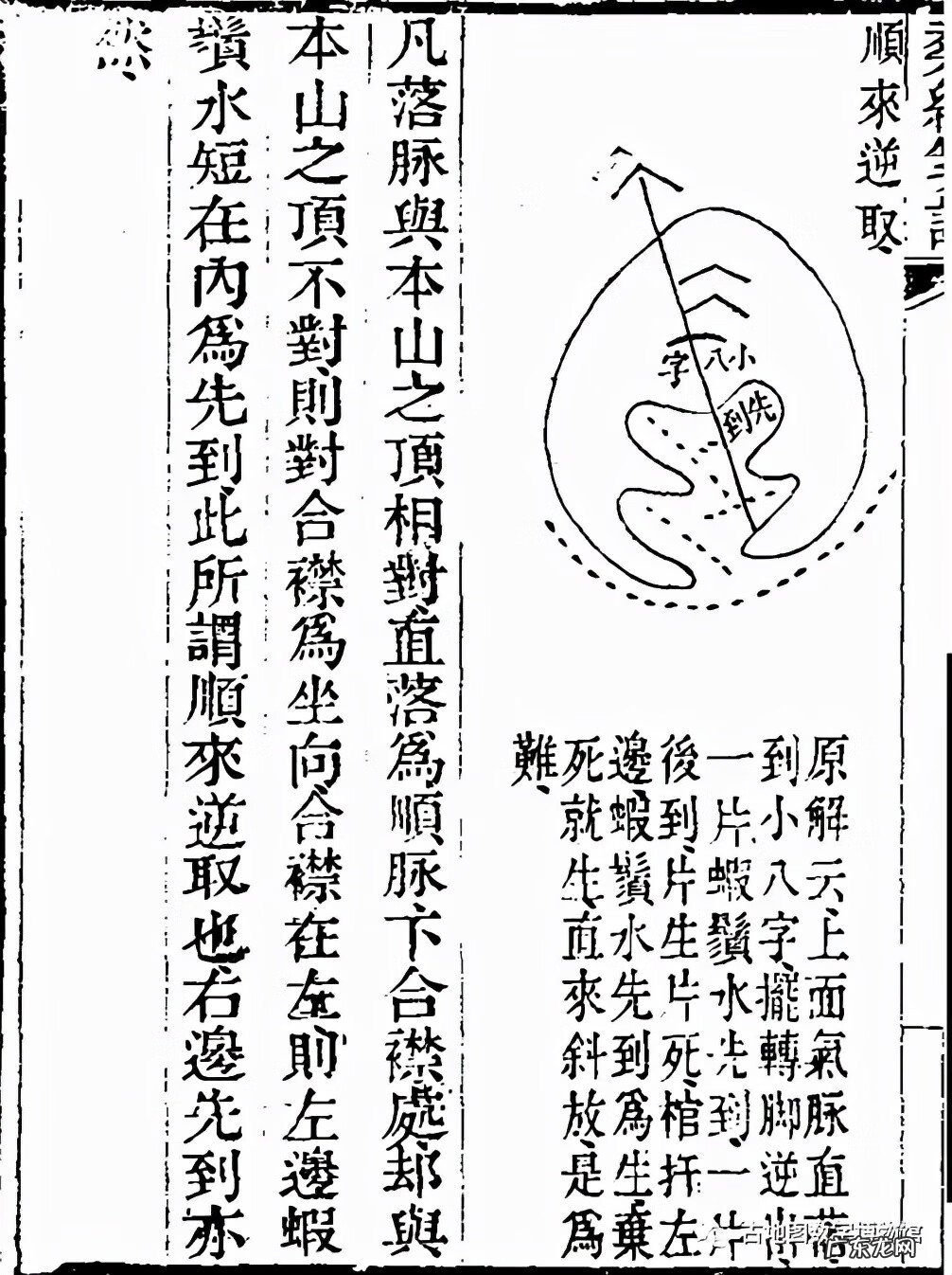 大地风水特征 什么地图可以看风水大地的