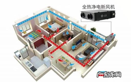 新风系统包括哪些设备组成 家庭装修有必要安装新风系统吗?