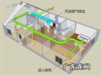 新风系统包括哪些设备组成 家庭装修有必要安装新风系统吗?