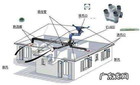 新风系统包括哪些设备组成 家庭装修有必要安装新风系统吗?