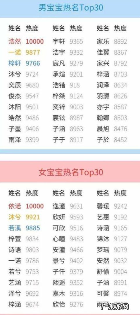 如何给宝宝取名?