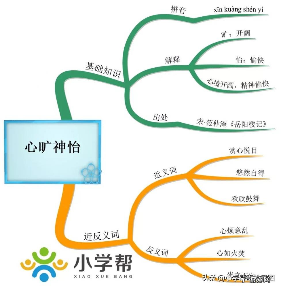 心旷神怡的意思及造句简单 心旷神怡的意思是什么 标准答案