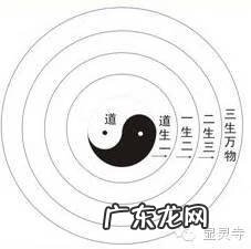 风水理气大全 什么是风水理气