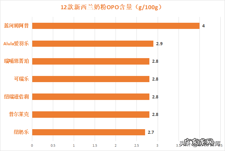 哪种进口奶粉比较好啊 原装进口的奶粉哪个好