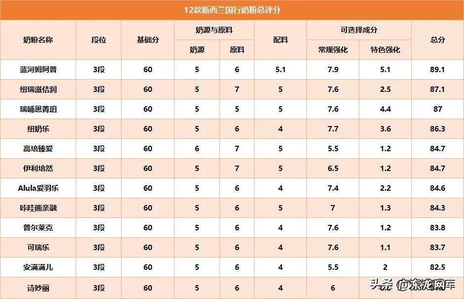 哪种进口奶粉比较好啊 原装进口的奶粉哪个好