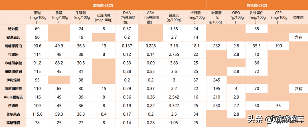 哪种进口奶粉比较好啊 原装进口的奶粉哪个好