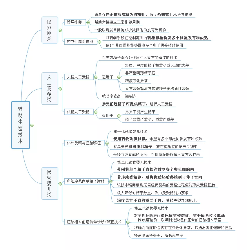 不孕不育原因大全 不育不孕怎么办