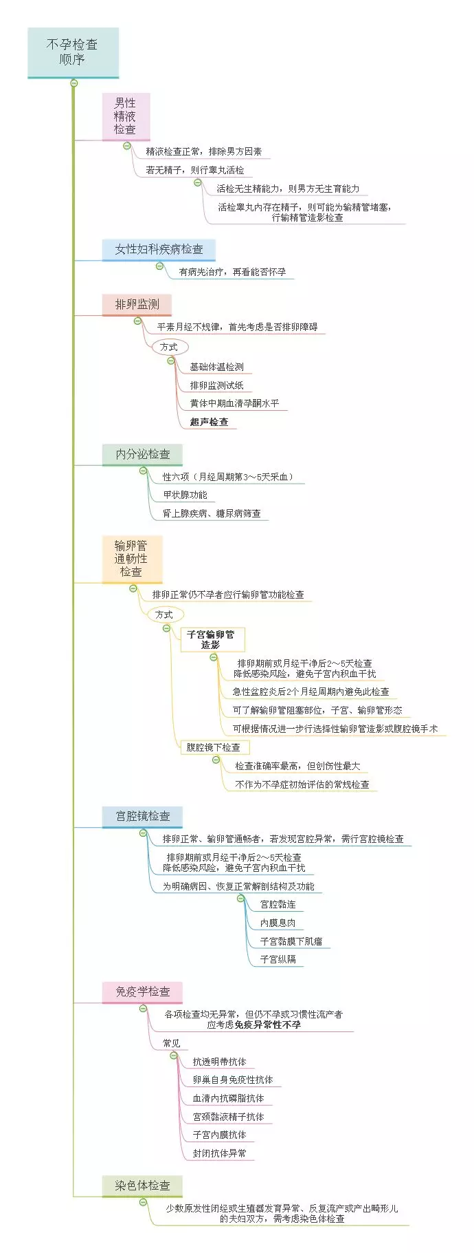不孕不育原因大全 不育不孕怎么办