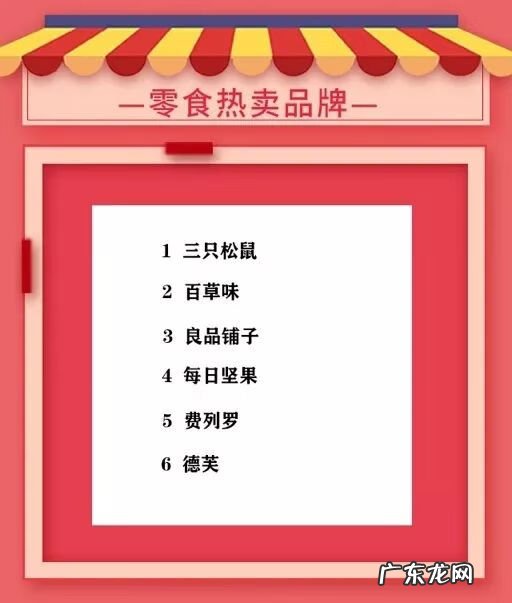 双12成交金额 双12的成交额