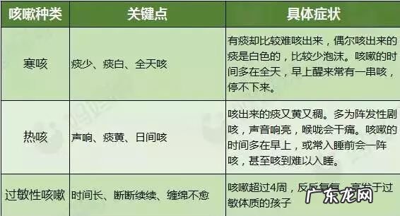 孩子一个劲儿的咳嗽怎么办 小孩子咳嗽的厉害怎么办