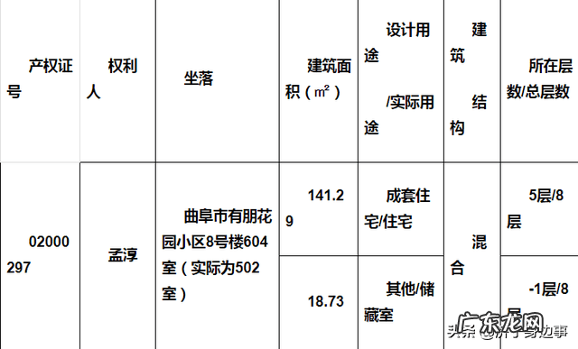 曲阜金茂栖庭水岸36号楼 曲阜金茂栖庭水岸怎样