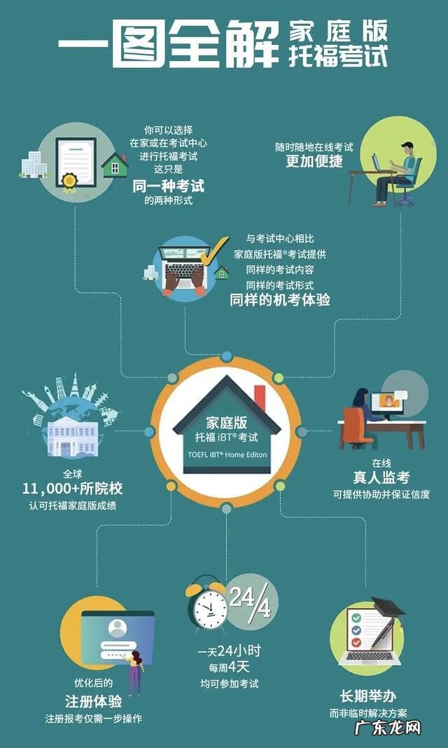 托福考试日期 托福考试时间安排2022