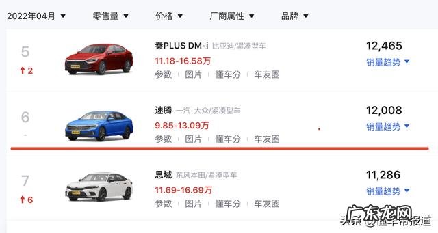 大众速腾官方指导价下调信息 一汽大众速腾上市时间