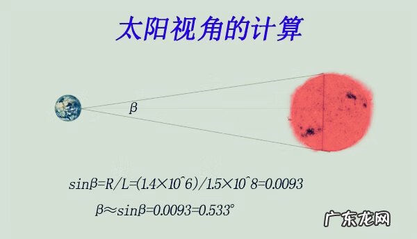 金星和木星 木星和金星的位置