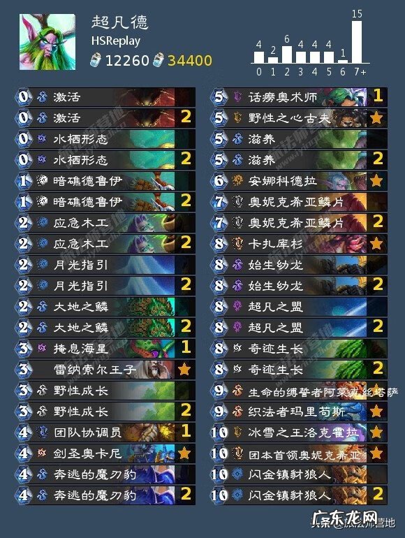 replay官网 hsreplay