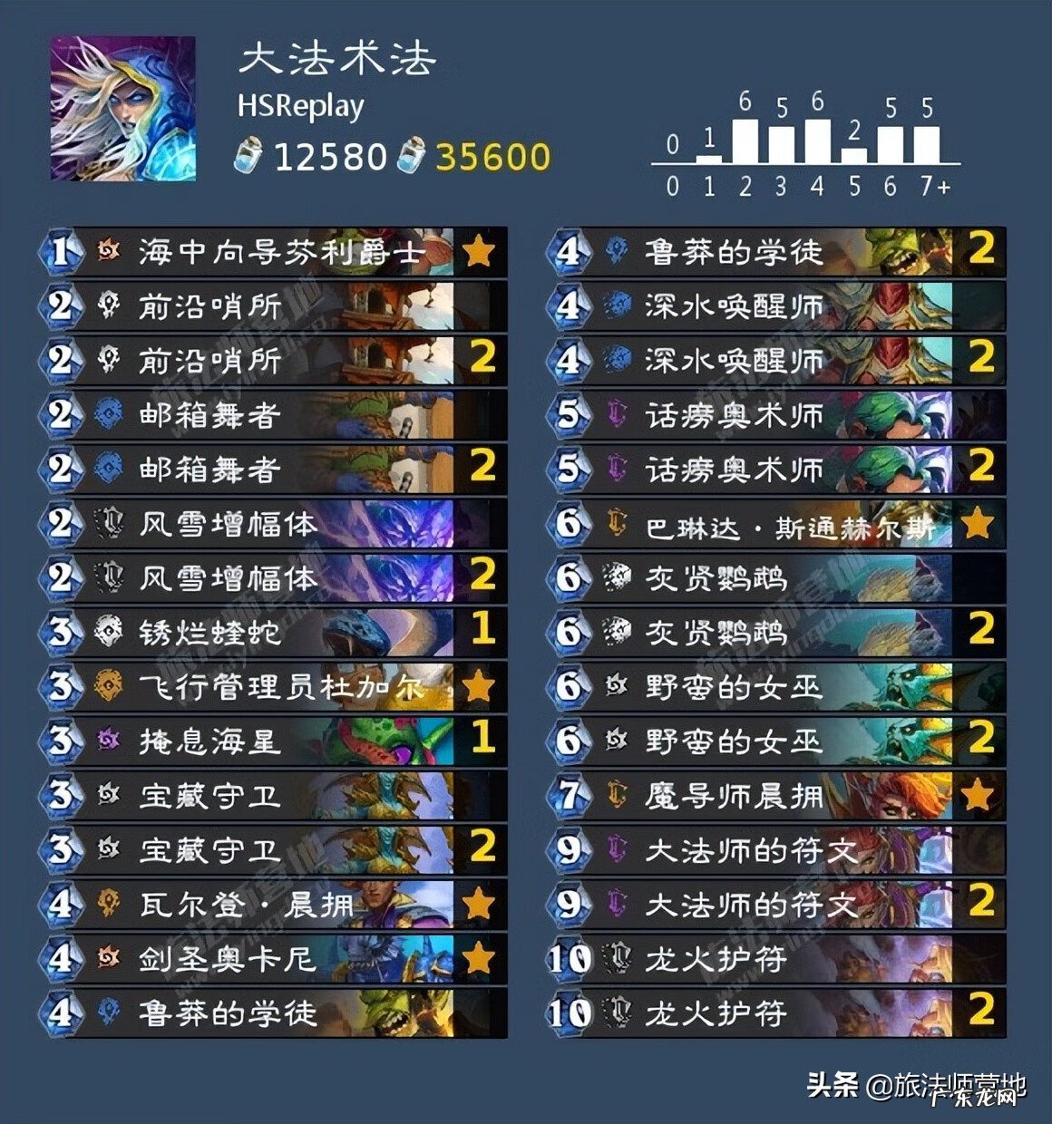 replay官网 hsreplay