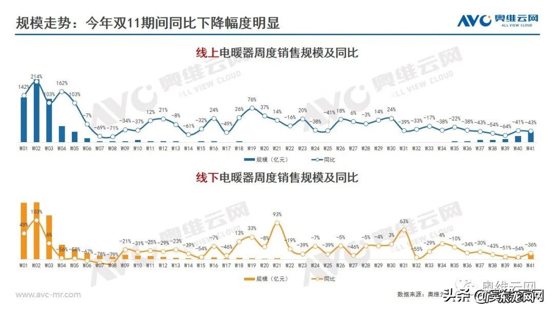 现在的家电促销活动 家电促销活动总结