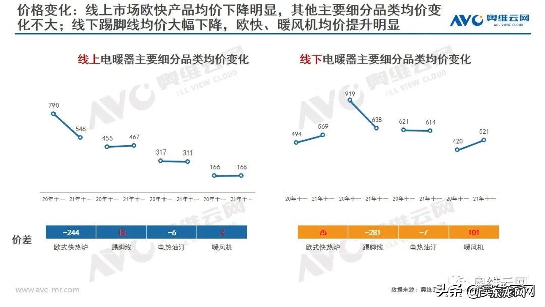 现在的家电促销活动 家电促销活动总结