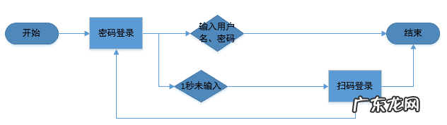 淘宝网官网登录首页 淘宝网登陆首页登录