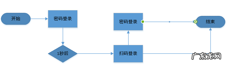 淘宝网官网登录首页 淘宝网登陆首页登录