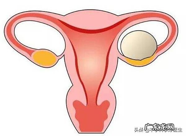 做了卵巢囊肿手术怀孕有好处吗?