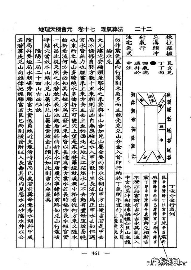 重孙的风水谁管 自学风水理气篇孙老师