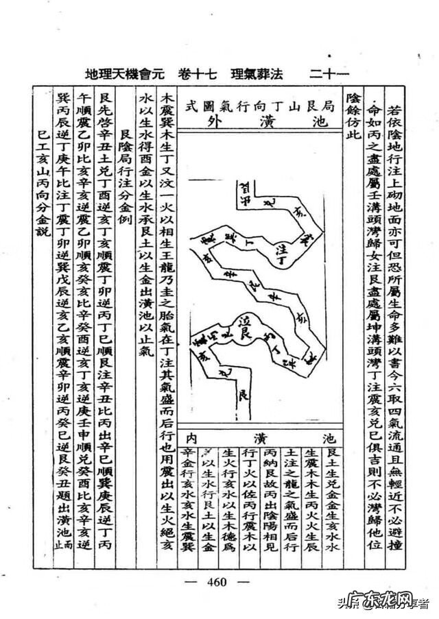重孙的风水谁管 自学风水理气篇孙老师