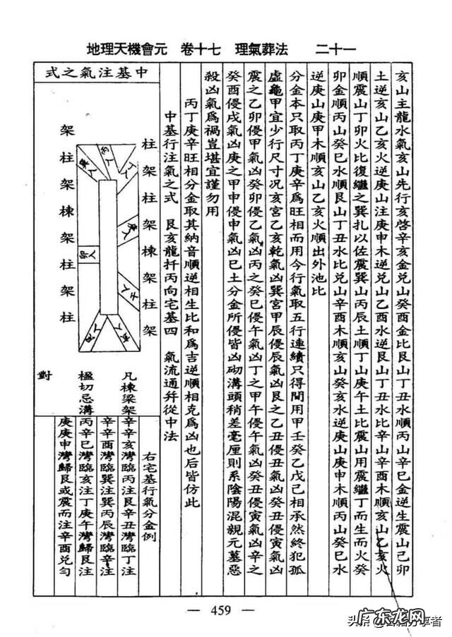 重孙的风水谁管 自学风水理气篇孙老师