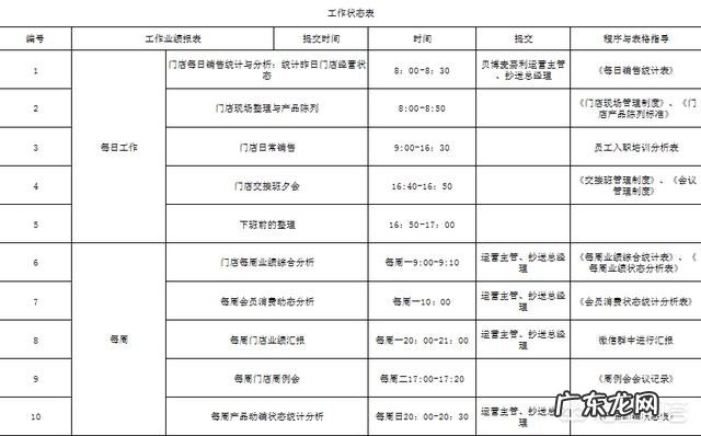 店长应该如何提升店面团队的凝聚力?