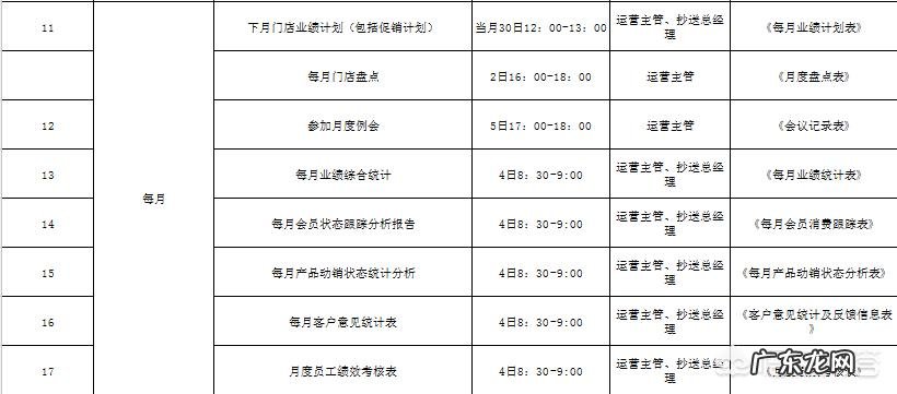 店长应该如何提升店面团队的凝聚力?