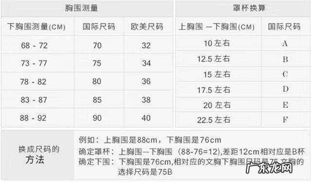 怎样区分内衣ABCD罩 内衣abcd罩杯怎么区分大小一