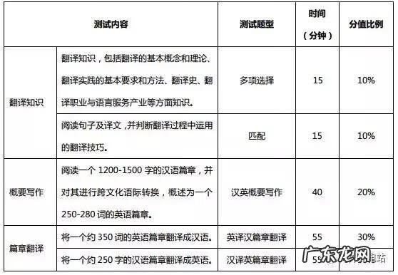 商务英语口译教程答案 商务英语口译答案