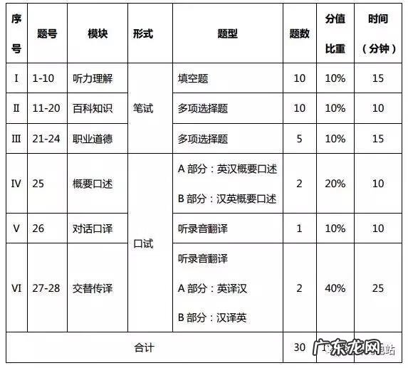 商务英语口译教程答案 商务英语口译答案