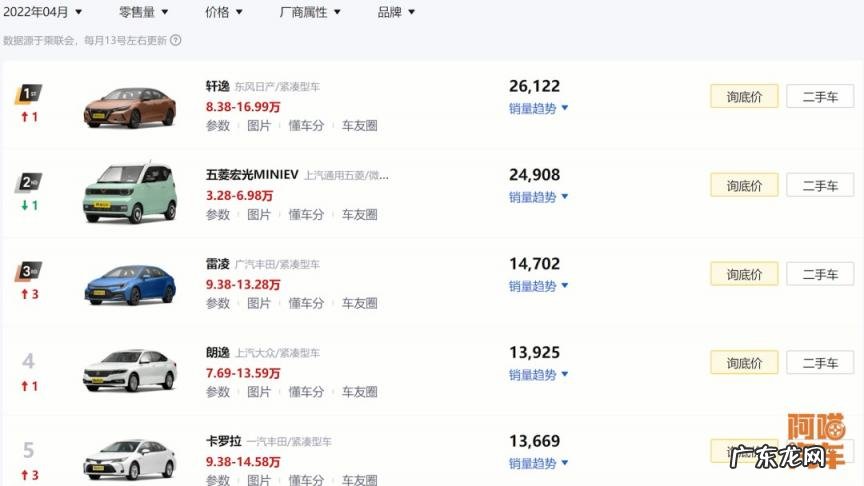 公路三大妈,雷凌,轩逸,卡罗拉，马路三大妈是哪三款车