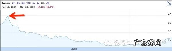 阿里健康股票怎样购买 阿里巴巴的股票怎么购买