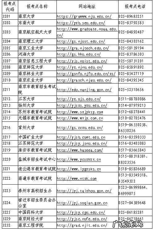 研招网 中国研究生招生信息网报名(中国研究生招生信息网博士报名)