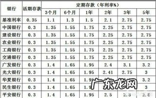年利率10.200000一万元一天利息多少 10万一年利息1万利率是多少钱