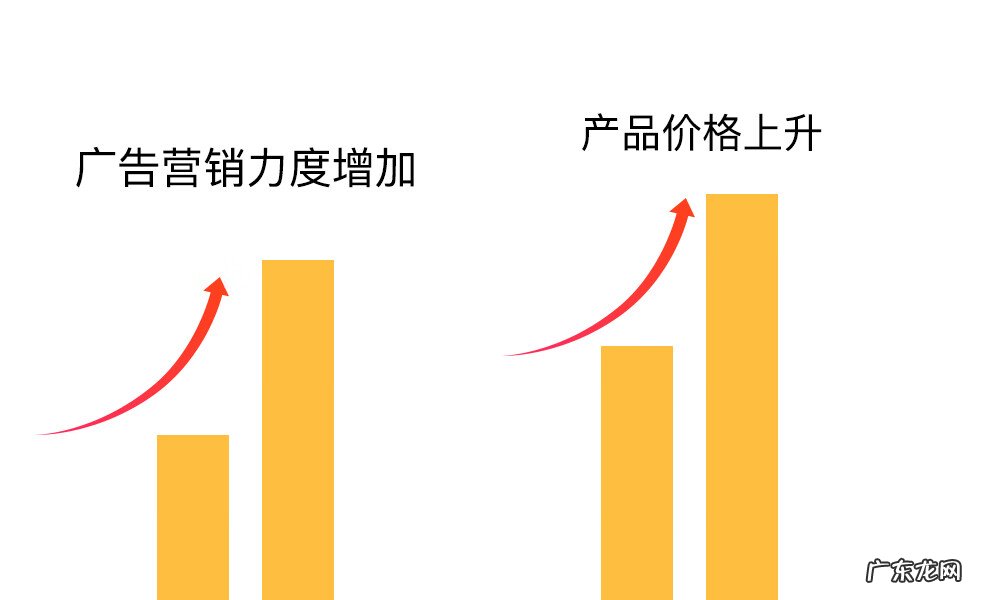 飞鹤奶粉和伊利奶粉哪个好 飞鹤奶粉怎么样啊?